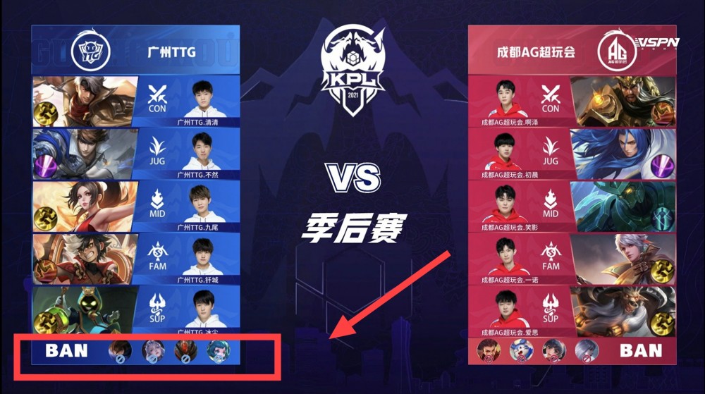 一步被拉大 一步被拉大